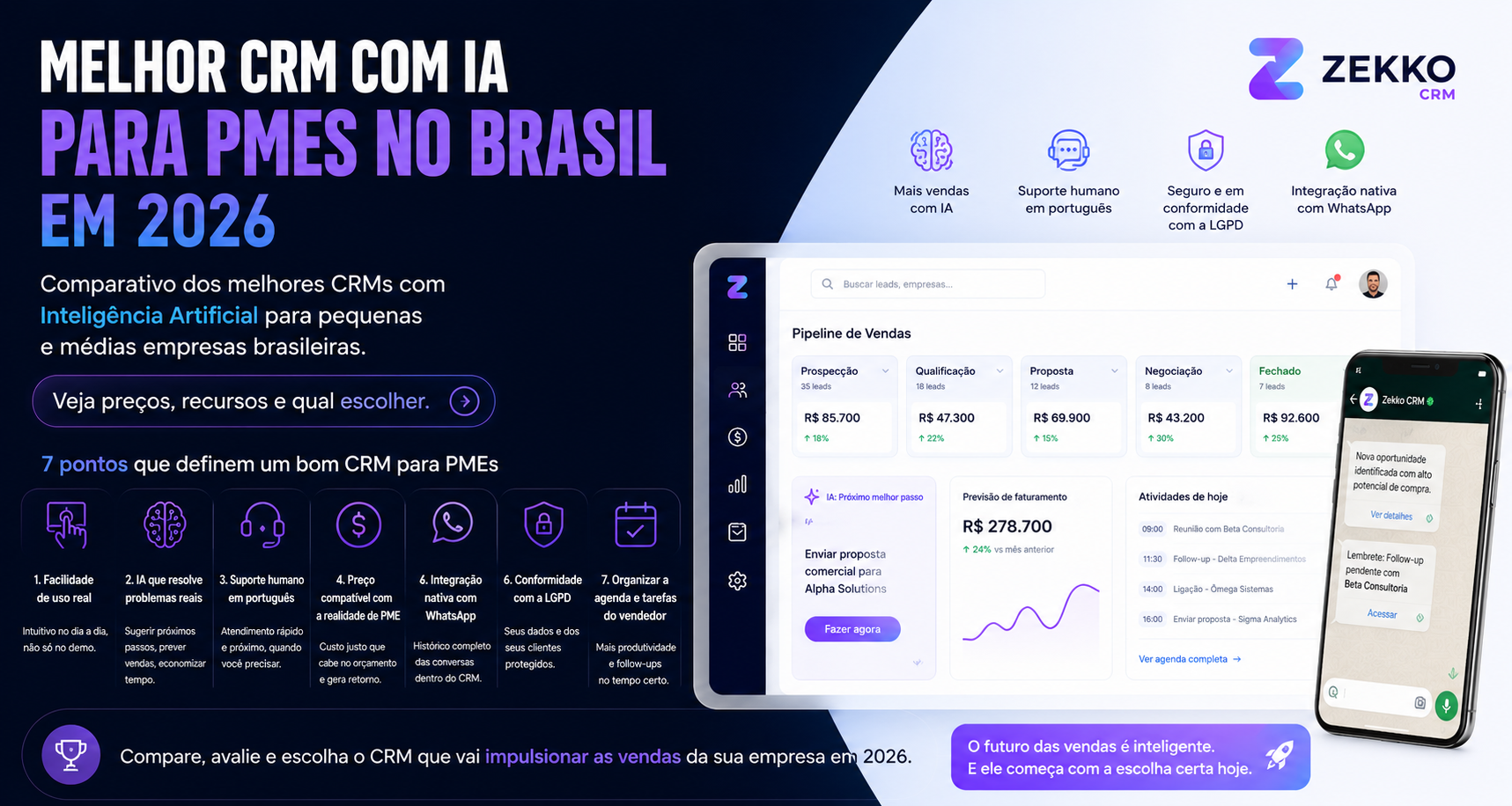 Melhor CRM com IA para PMEs no Brasil em 2026
