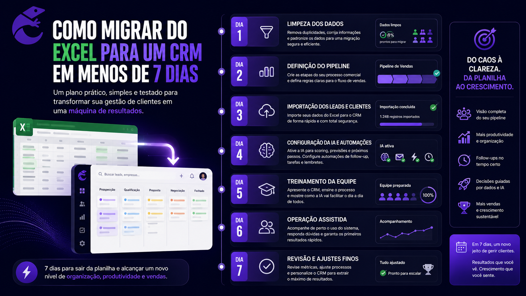 Capa do artigo: Como migrar do Excel para um CRM em menos de 7 dias